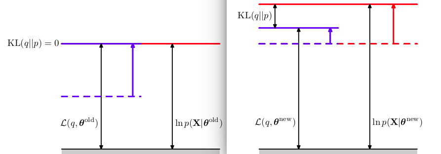 图2：固定$$$\theta$$$看（4.4）式